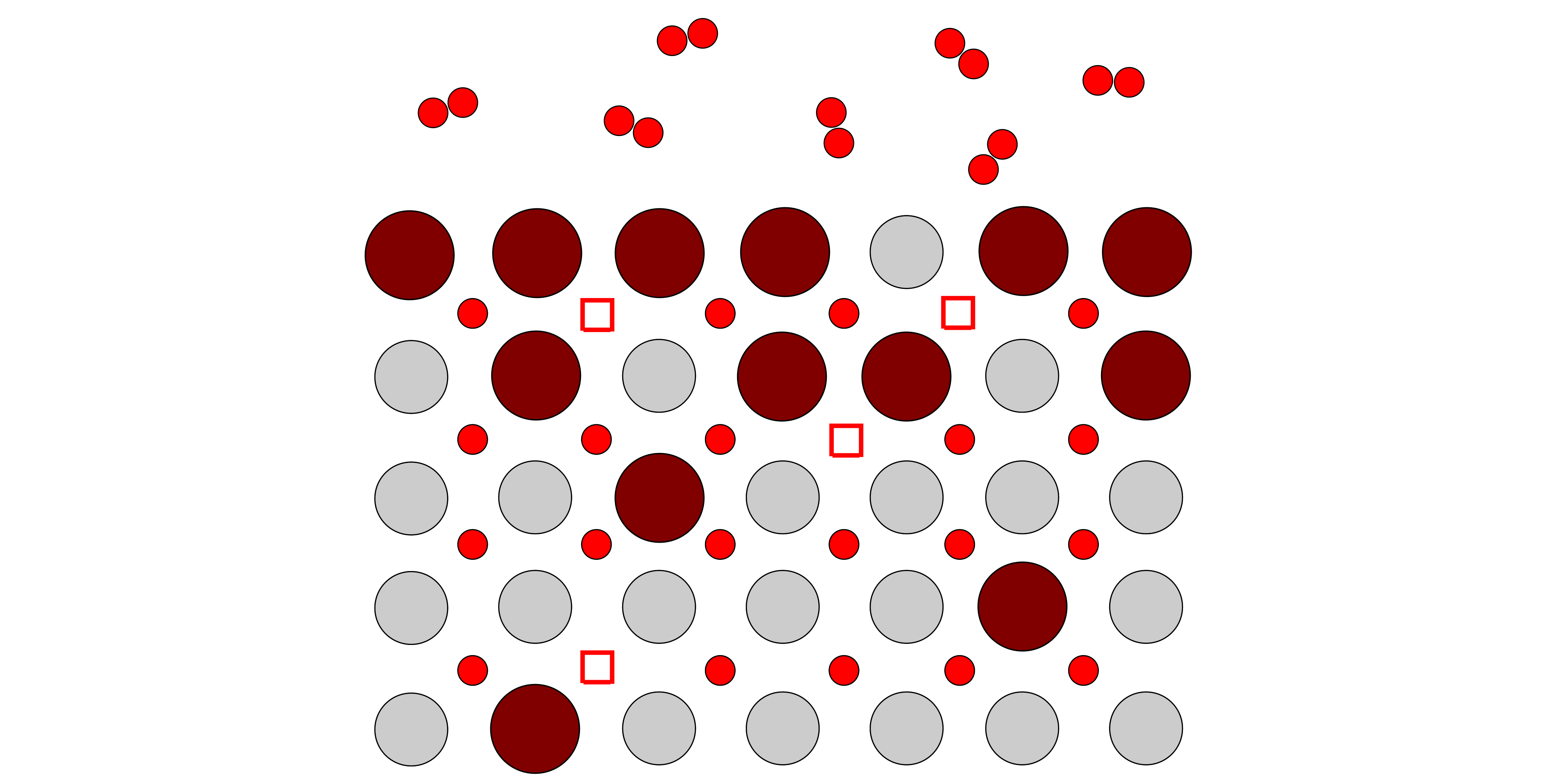 Surface segregation